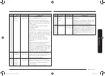 Preview for 121 page of Samsung MC32K7055 series User Manual