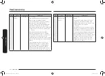 Preview for 122 page of Samsung MC32K7055 series User Manual