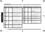 Preview for 126 page of Samsung MC32K7055 series User Manual