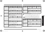 Preview for 139 page of Samsung MC32K7055 series User Manual