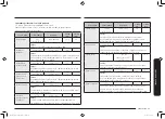 Preview for 145 page of Samsung MC32K7055 series User Manual