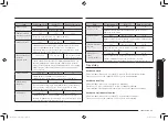 Preview for 147 page of Samsung MC32K7055 series User Manual