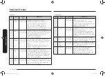 Preview for 178 page of Samsung MC32K7055 series User Manual