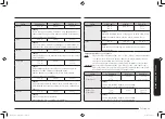 Preview for 191 page of Samsung MC32K7055 series User Manual