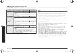 Preview for 192 page of Samsung MC32K7055 series User Manual