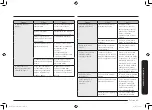 Preview for 201 page of Samsung MC32K7055 series User Manual