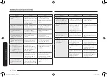 Preview for 202 page of Samsung MC32K7055 series User Manual