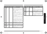 Preview for 225 page of Samsung MC32K7055 series User Manual