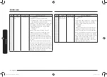 Preview for 226 page of Samsung MC32K7055 series User Manual