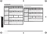 Preview for 246 page of Samsung MC32K7055 series User Manual