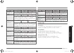 Preview for 251 page of Samsung MC32K7055 series User Manual