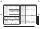 Preview for 253 page of Samsung MC32K7055 series User Manual