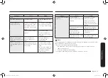 Preview for 255 page of Samsung MC32K7055 series User Manual