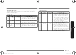 Предварительный просмотр 23 страницы Samsung MC32K7055KT/TC User Manual