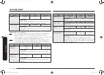 Предварительный просмотр 38 страницы Samsung MC32K7055KT/TC User Manual