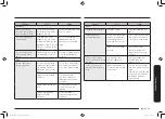 Предварительный просмотр 49 страницы Samsung MC32K7055KT/TC User Manual