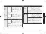 Preview for 31 page of Samsung MC32K7056 Series User Manual