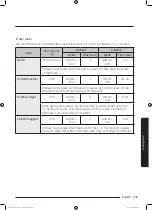 Preview for 135 page of Samsung MC35J8055 series User Manual