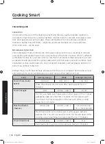 Preview for 136 page of Samsung MC35J8055 series User Manual