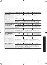 Preview for 137 page of Samsung MC35J8055 series User Manual