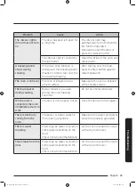 Preview for 65 page of Samsung MC35J8055CK User Manual