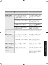 Preview for 67 page of Samsung MC35J8055CK User Manual