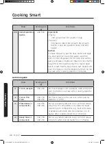 Preview for 46 page of Samsung MC35J8085 series User Manual