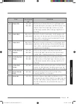 Preview for 47 page of Samsung MC35J8085 series User Manual