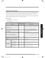 Preview for 23 page of Samsung MC35J8085PT User Manual