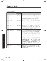 Preview for 140 page of Samsung MC35J8085PT User Manual