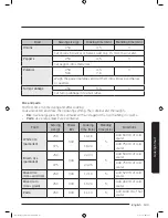 Preview for 143 page of Samsung MC35J8085PT User Manual