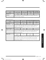 Preview for 145 page of Samsung MC35J8085PT User Manual