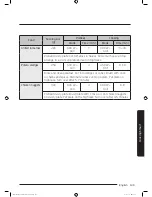 Preview for 149 page of Samsung MC35J8085PT User Manual