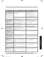 Preview for 159 page of Samsung MC35J8085PT User Manual