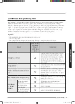 Preview for 23 page of Samsung MC35J8088 Series User Manual