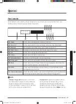 Preview for 25 page of Samsung MC35J8088 Series User Manual