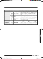 Preview for 27 page of Samsung MC35J8088 Series User Manual