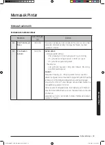 Preview for 39 page of Samsung MC35J8088 Series User Manual