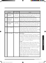 Preview for 41 page of Samsung MC35J8088 Series User Manual