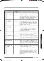 Preview for 43 page of Samsung MC35J8088 Series User Manual