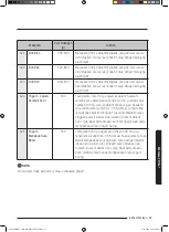 Preview for 45 page of Samsung MC35J8088 Series User Manual