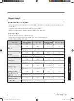 Preview for 47 page of Samsung MC35J8088 Series User Manual