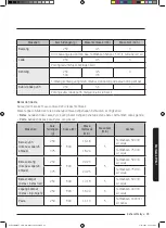 Preview for 49 page of Samsung MC35J8088 Series User Manual