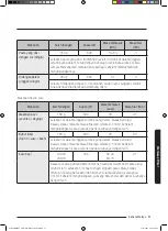 Preview for 51 page of Samsung MC35J8088 Series User Manual