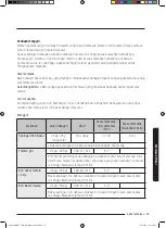 Preview for 53 page of Samsung MC35J8088 Series User Manual