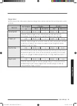 Preview for 55 page of Samsung MC35J8088 Series User Manual