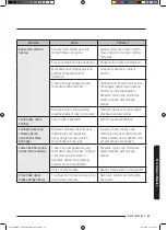 Preview for 61 page of Samsung MC35J8088 Series User Manual