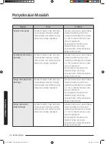 Preview for 62 page of Samsung MC35J8088 Series User Manual