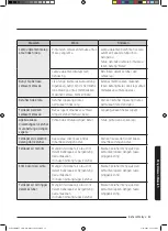 Preview for 63 page of Samsung MC35J8088 Series User Manual