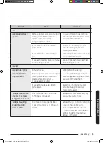 Preview for 65 page of Samsung MC35J8088 Series User Manual